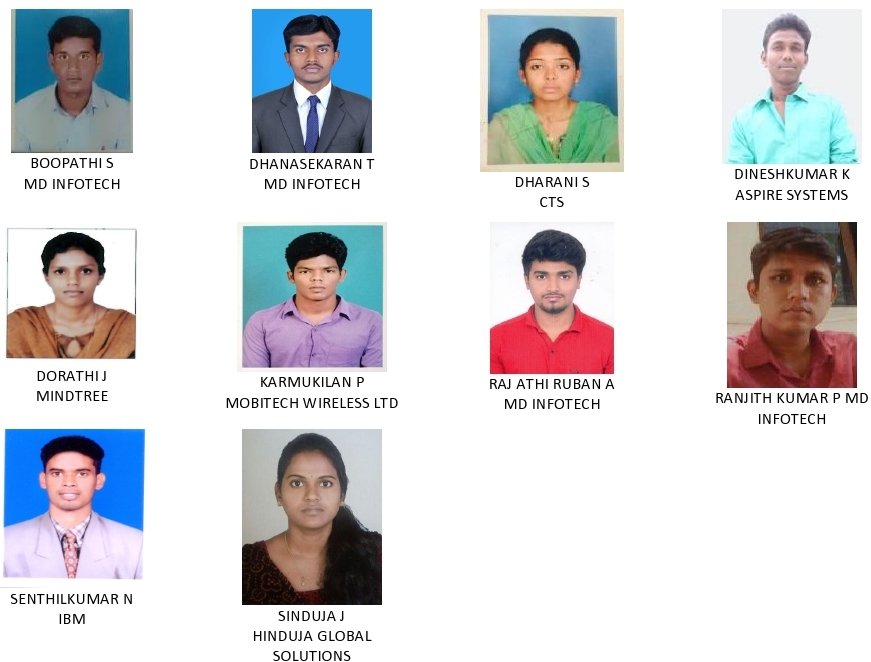 MCA-Placement - Erode Sengunthar Engineering College