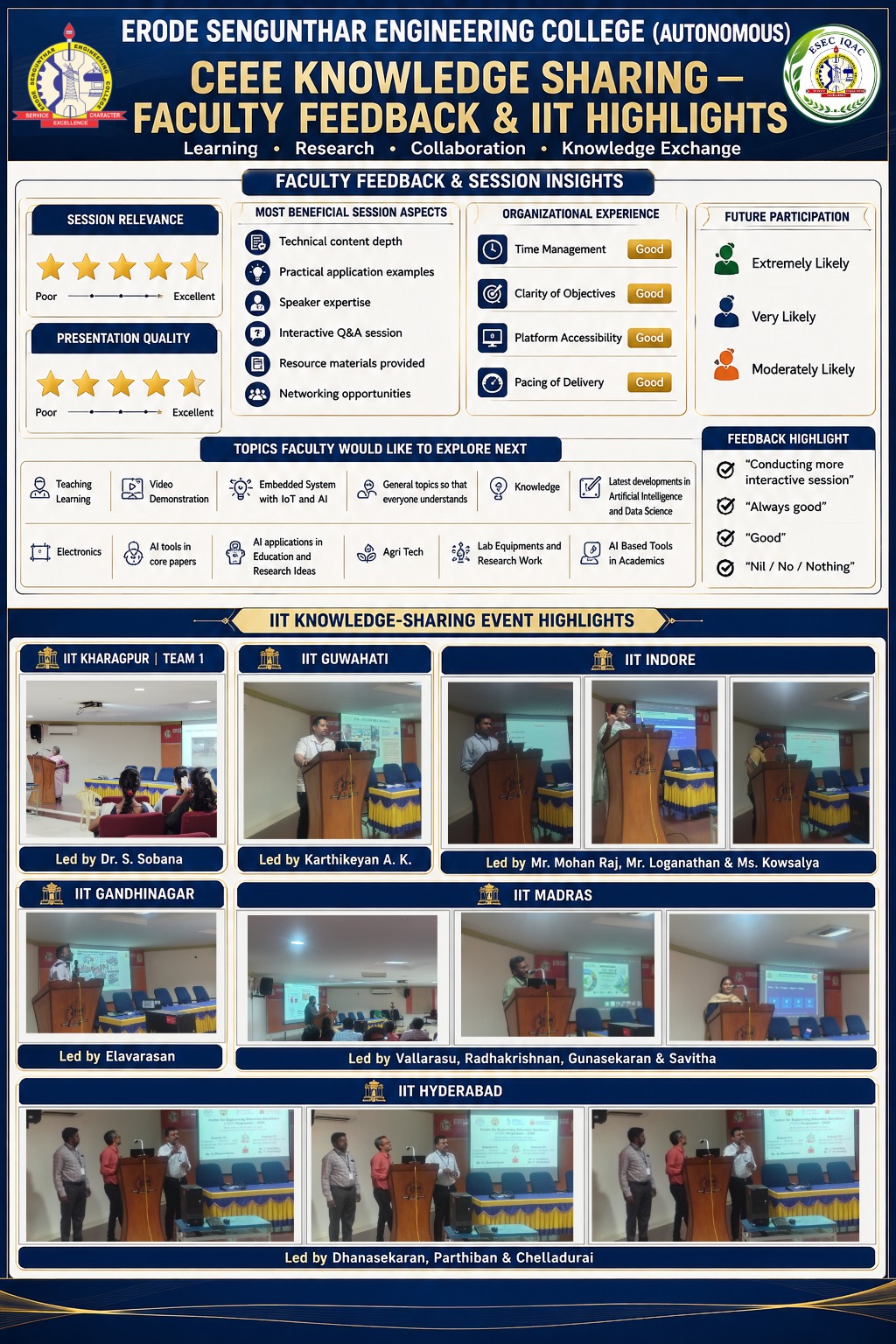 CEEE Knowledge Sharing Session