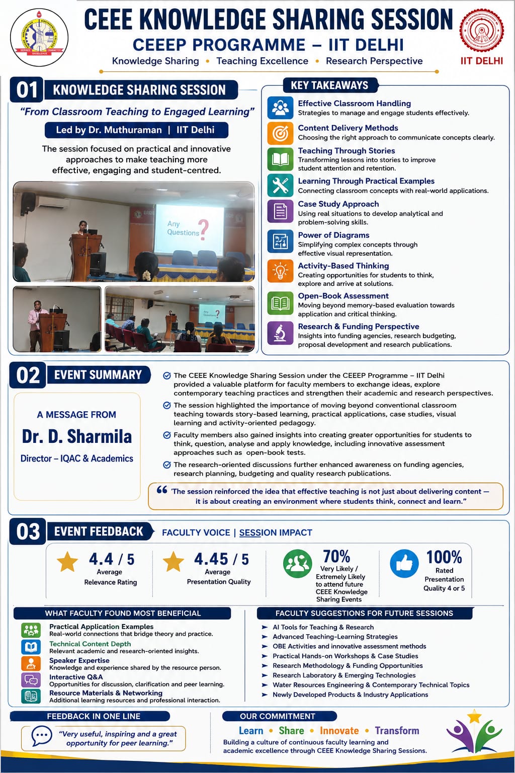 CEEE Knowledge Sharing Session